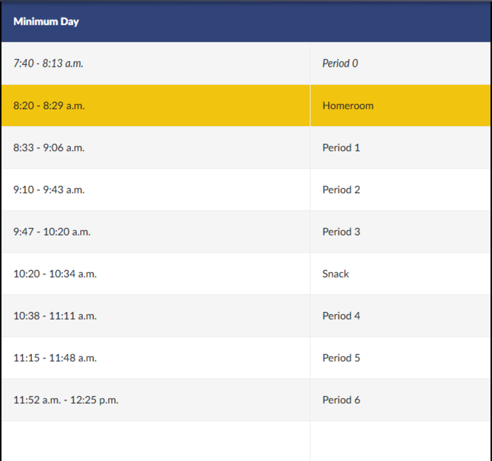 Minimum Day Schedule